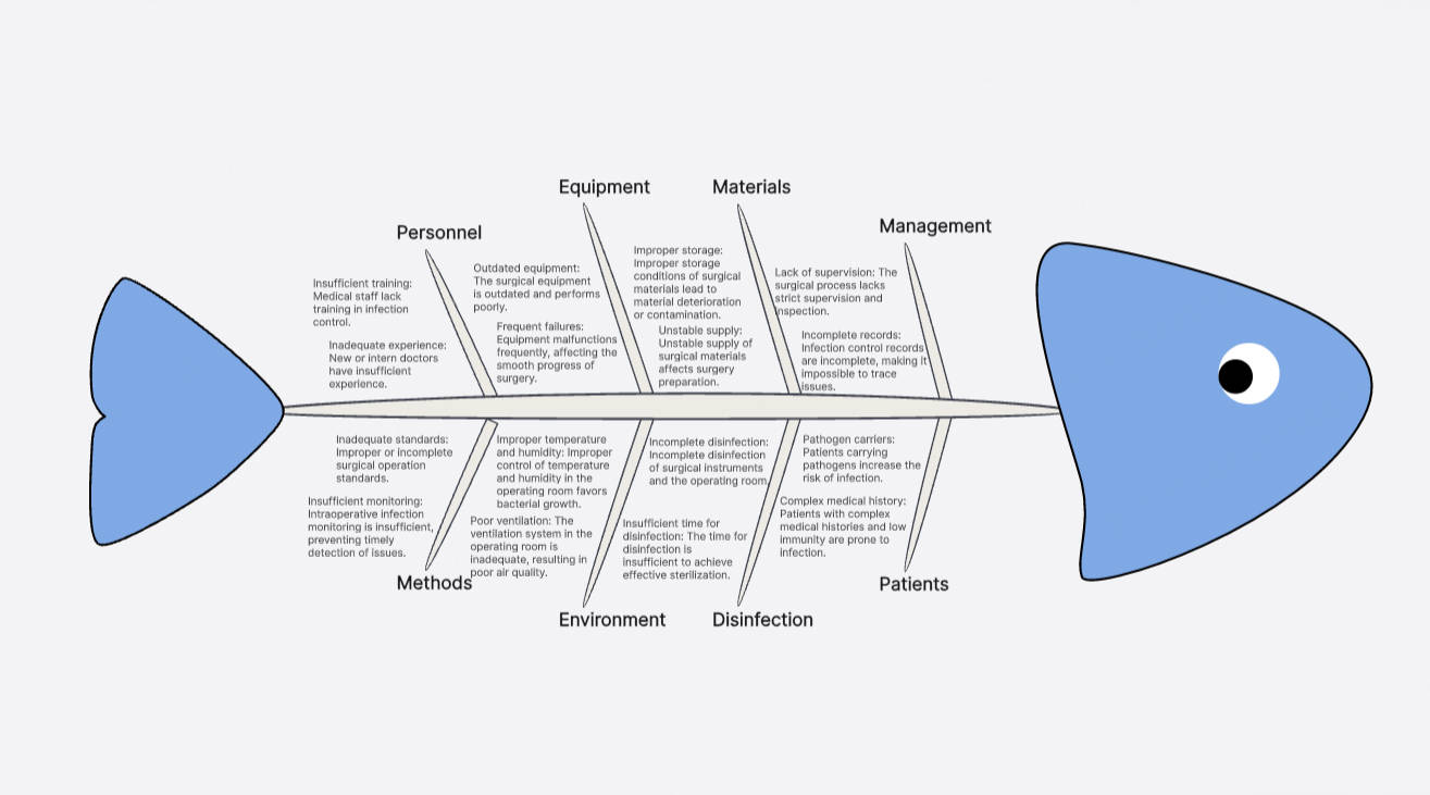 fishbone-diagram