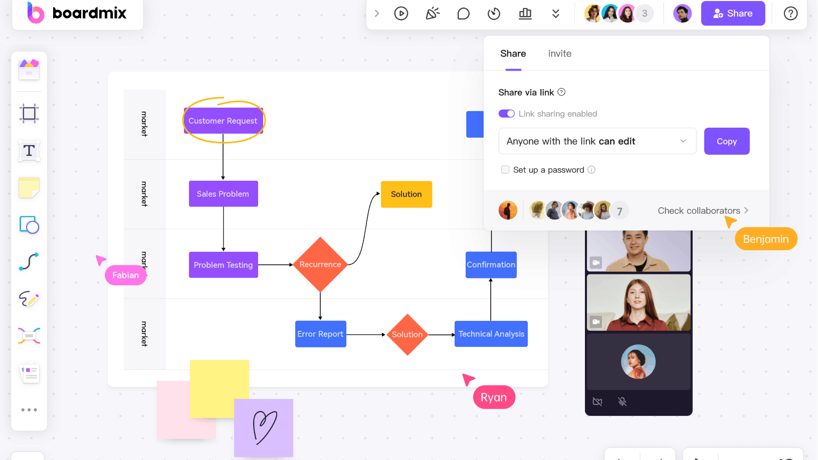 Types of Flowcharts: Unraveling the Diversity