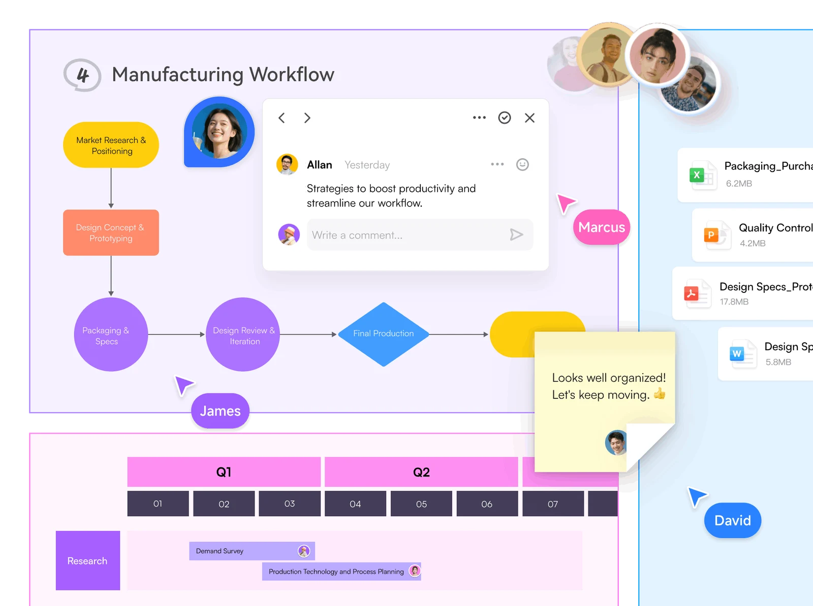 共同編集者のカーソル、会話パネル、参考ファイルが表示されたBoardmixの製造工程図
