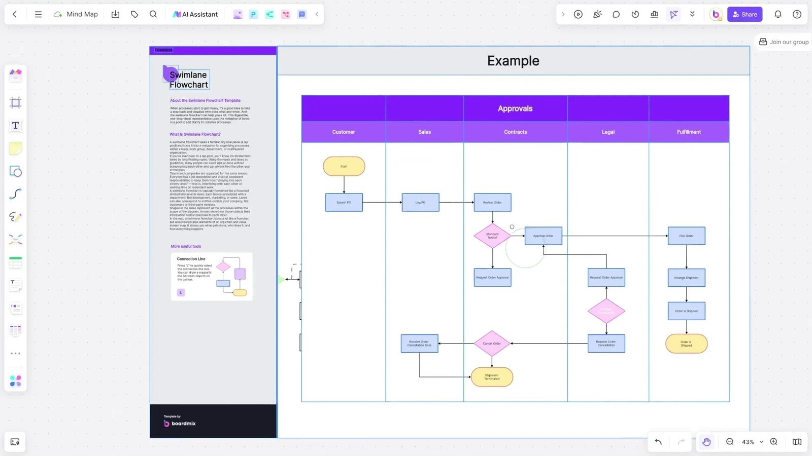Boardmixの編集画面に表示された承認フローのスイムレーン図