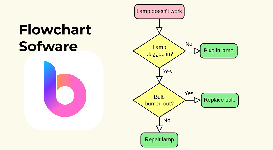 10 Best Flowchart Software for Team Collaboration 2025