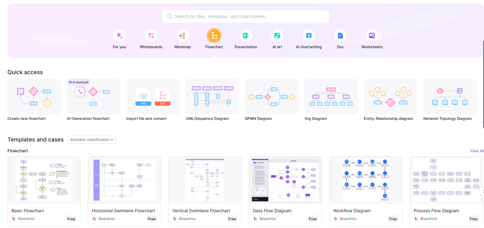 flowchart-templates