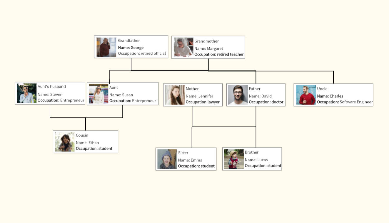 Discover Genogram Symbols in the Family Map