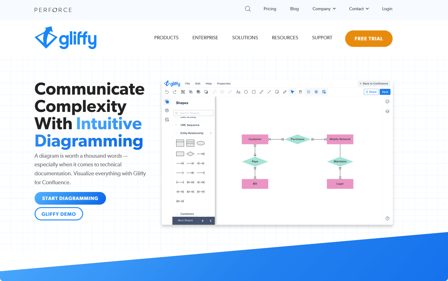 gliffy-flowchart