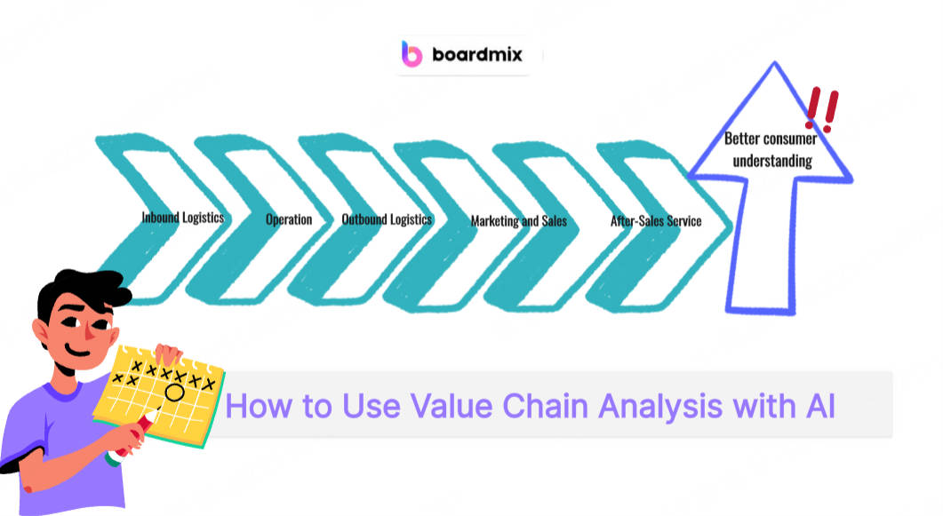 How to Use Value Chain Analysis with AI?
