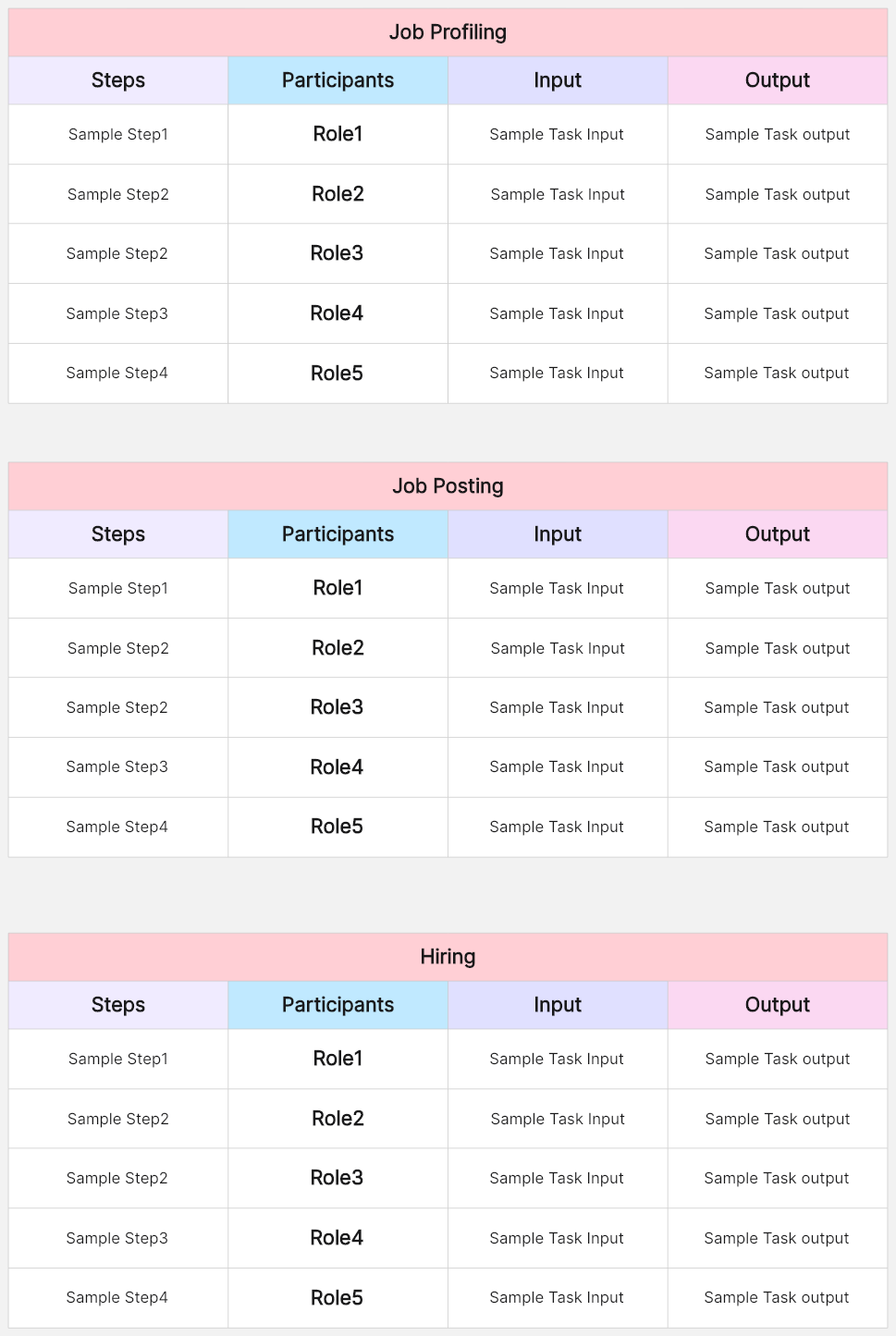 hr-sop-templates