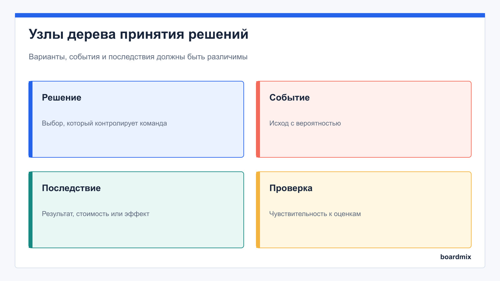 Узлы дерева принятия решений: схема