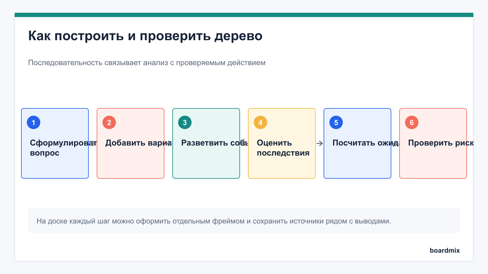 Как построить и проверить дерево: пошаговая схема
