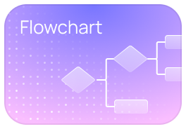 Flowchart