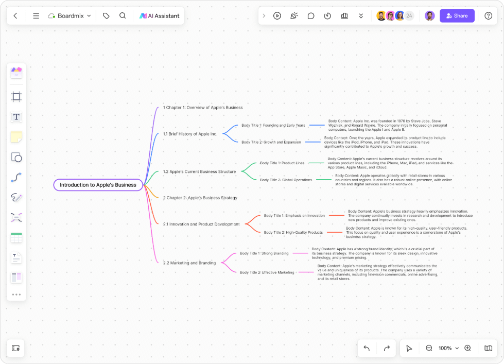 ai-generated-mind-map