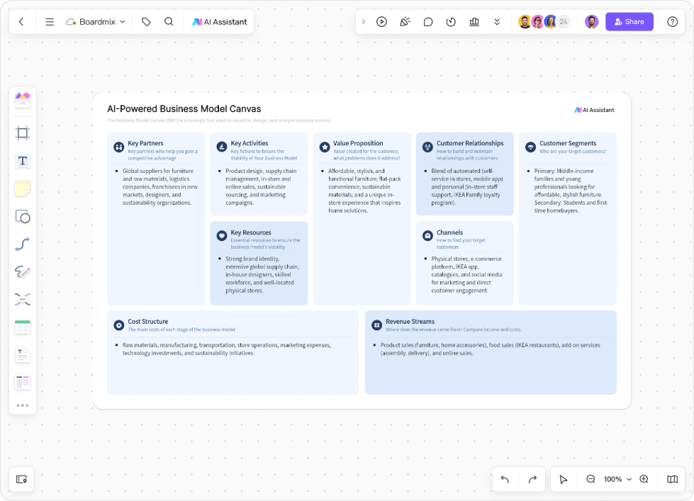 AI-Generated Business Model Canvas