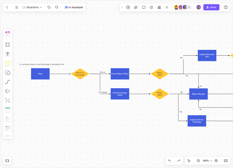 ai-generated-flowchart