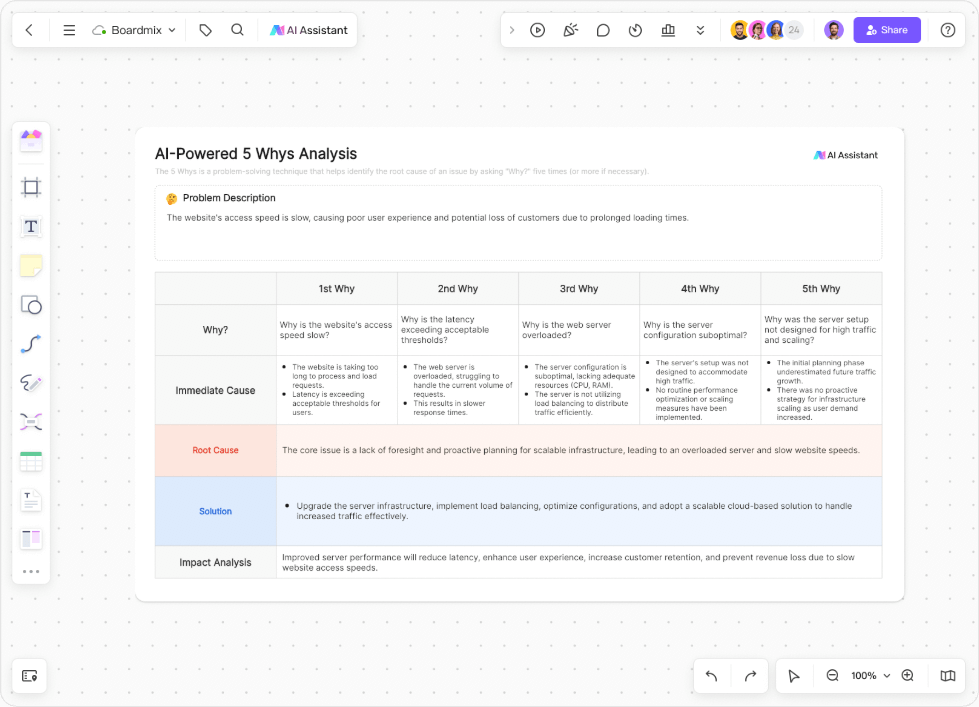 ai-generated-5-whys-diagram