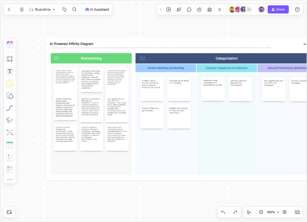 ai-generated-affinity-diagram