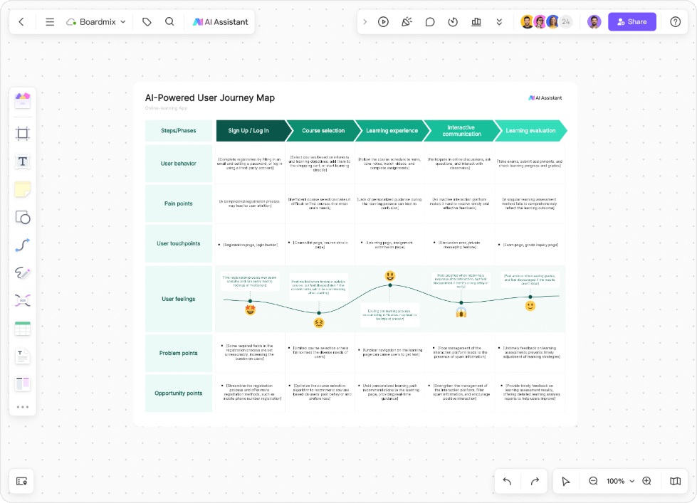 ai-template-1-ai-generated-customer-journey-map