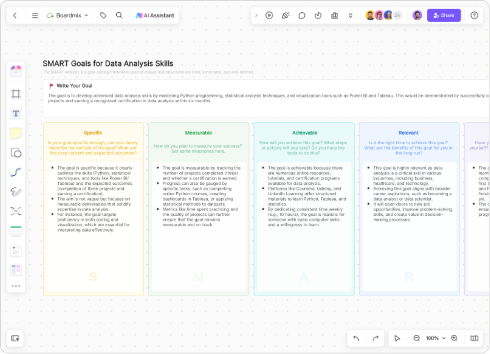 AI-Powered SMART Goals