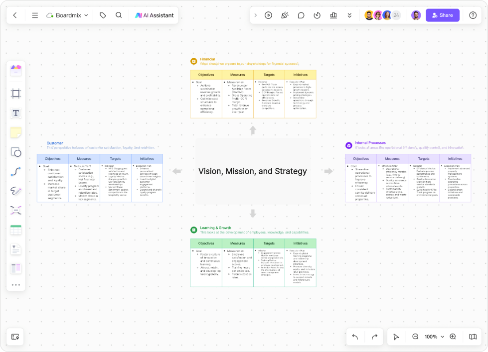 AI-Powered Balanced Scorecard