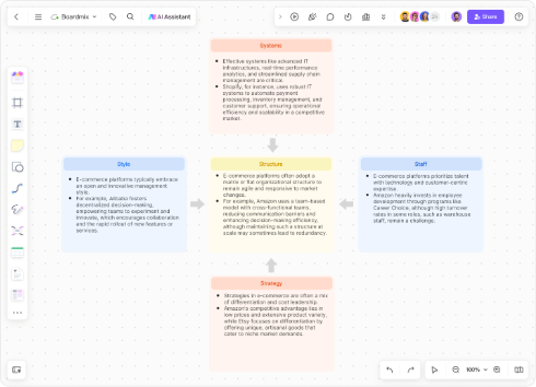 AI-Powered Balanced Scorecard