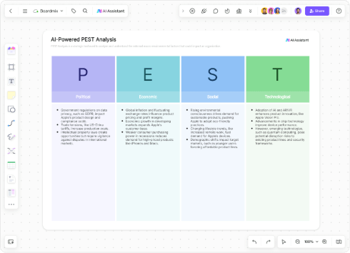 AI-Generated PEST Analysis Diagram