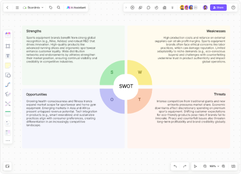 AI-Generated SWOT Analysis