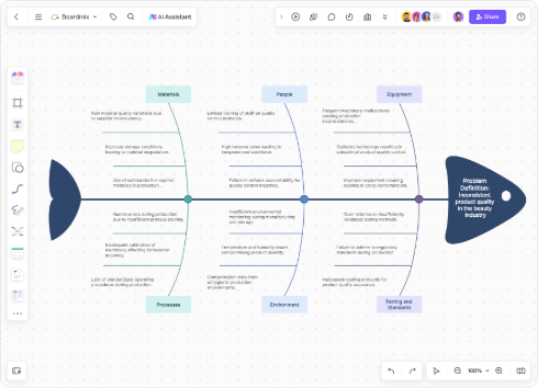 AI-Generated Fishbone Diagram