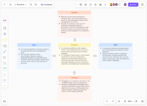 AI-Generated Porter’s Five Forces Model