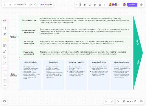 AI-Powered Value Chain Analysis