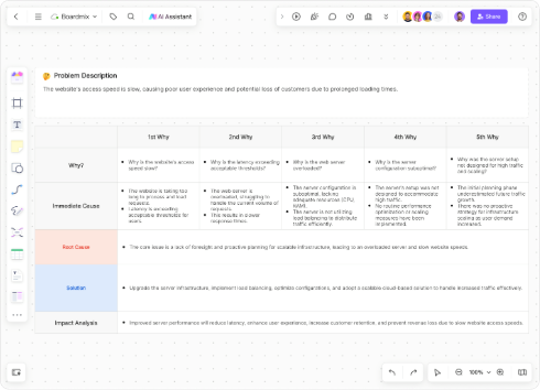 AI-Generated 5 Whys Analysis