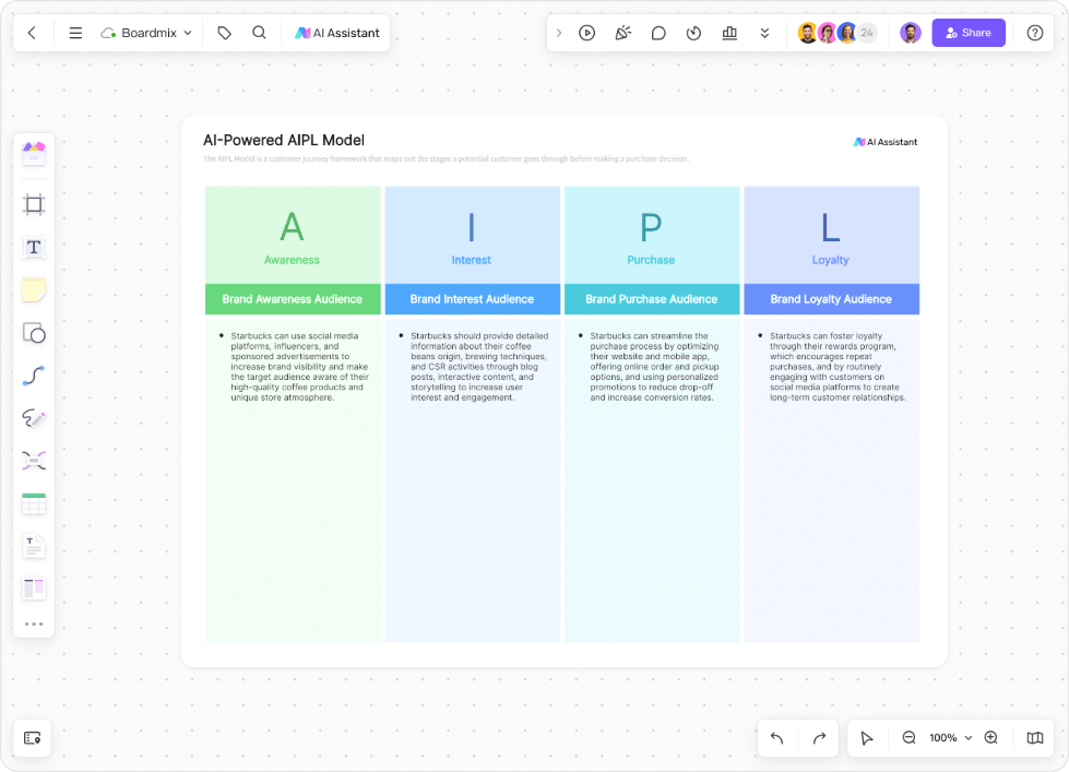 ai-template-3-ai-powered-aipl-model