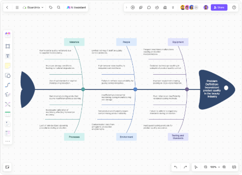 AI-Powered Fishbone Diagram