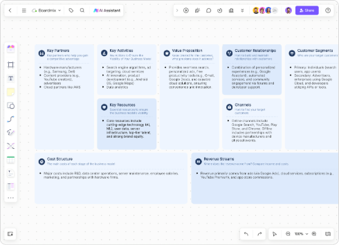AI-Generated Business Frameworks