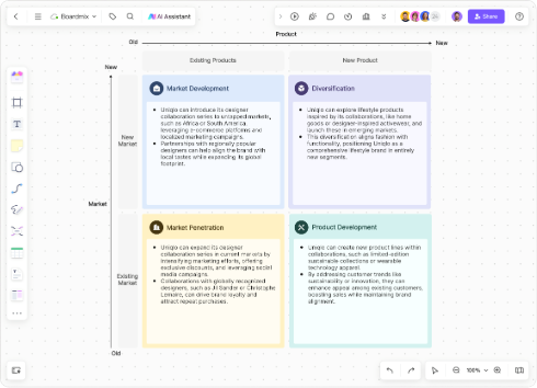 AI-Powered Ansoff Matrix