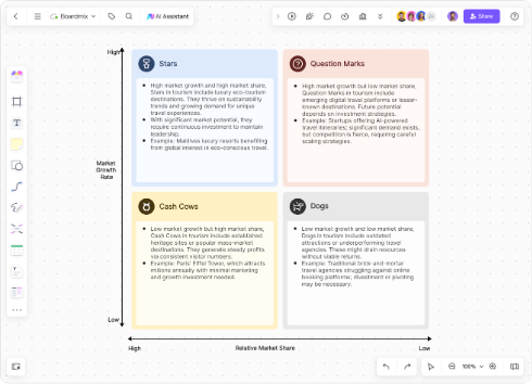 AI-Powered BCG Matrix Diagram
