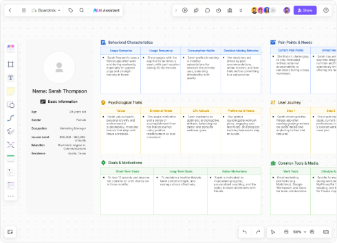 AI-Generated User Personas