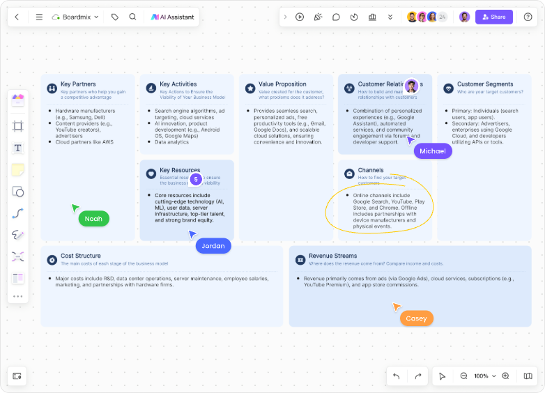 business model canvas ai generator