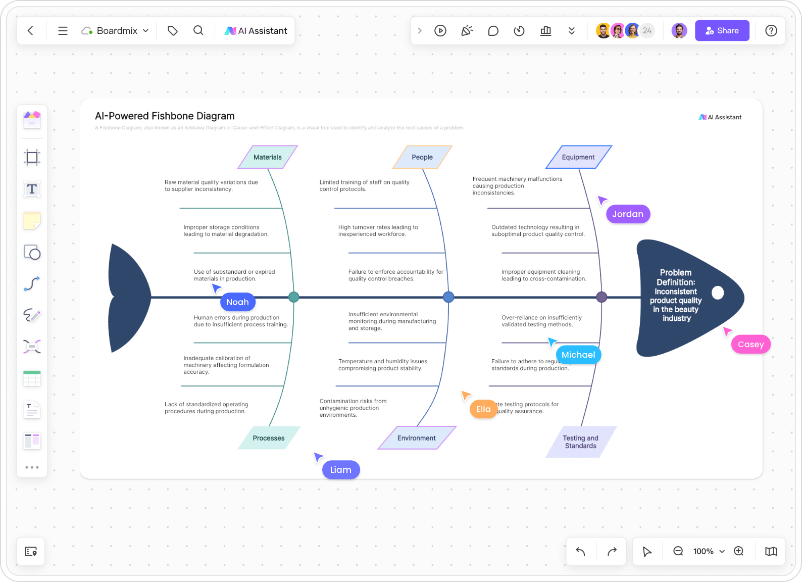 ai-fishbone-diagram