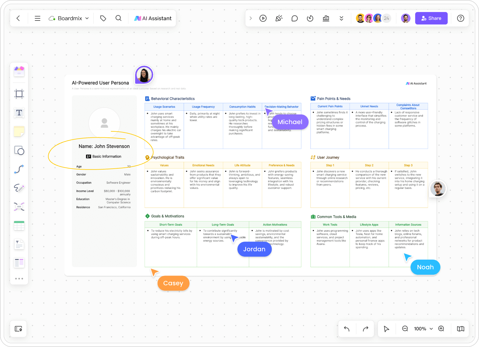 AI-generated user persona