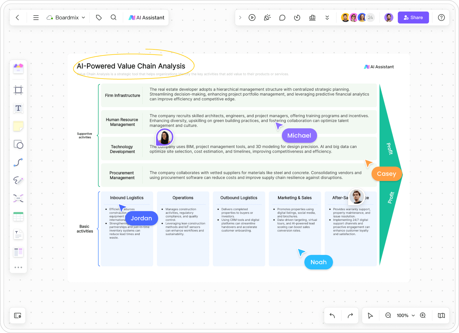 AI Value Chain Analaysis Generator