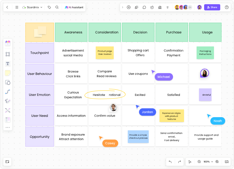 user journey map ai generator
