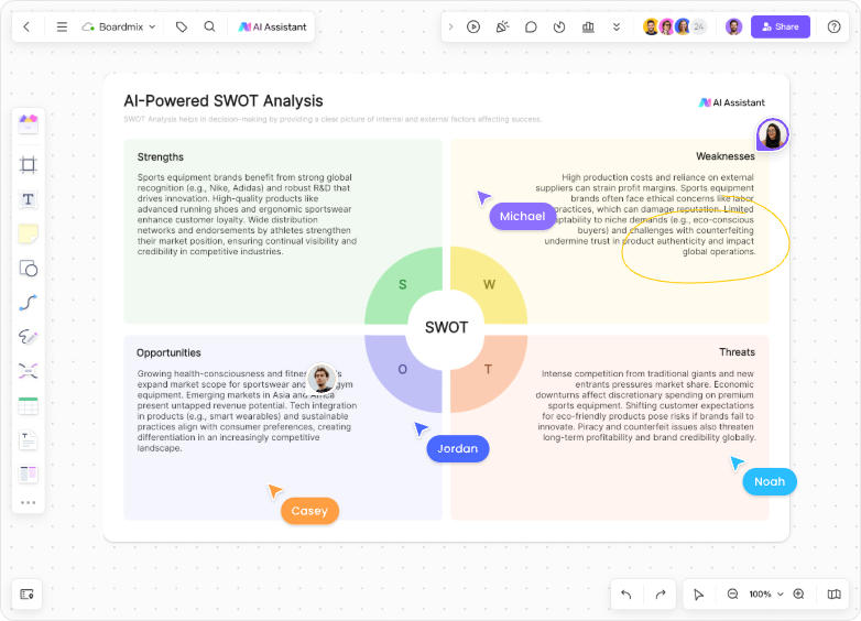 AI SWOT Analysis Online Generator