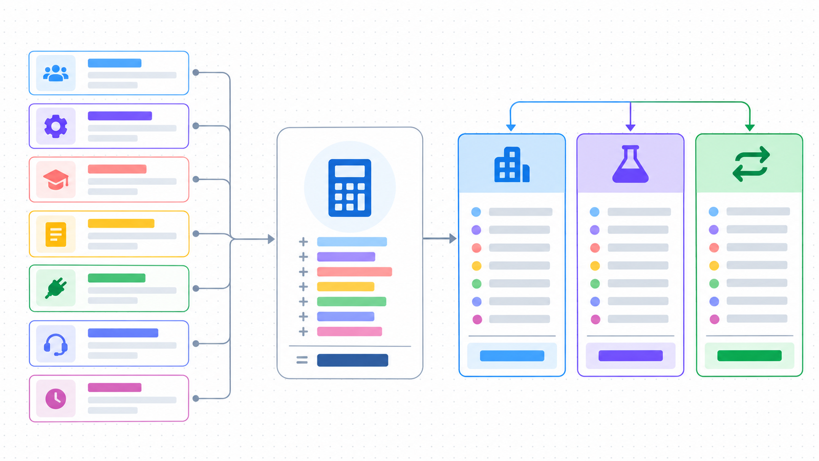 A reusable total-cost worksheet that combines switching inputs and compares stay, pilot, and switch scenarios.