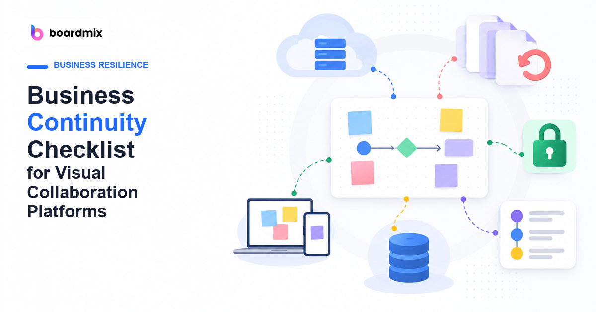 Business Continuity Checklist for Visual Collaboration Platforms