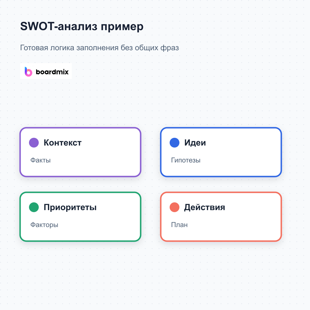 SWOT-анализ: пример, вопросы и шаблон для команды
