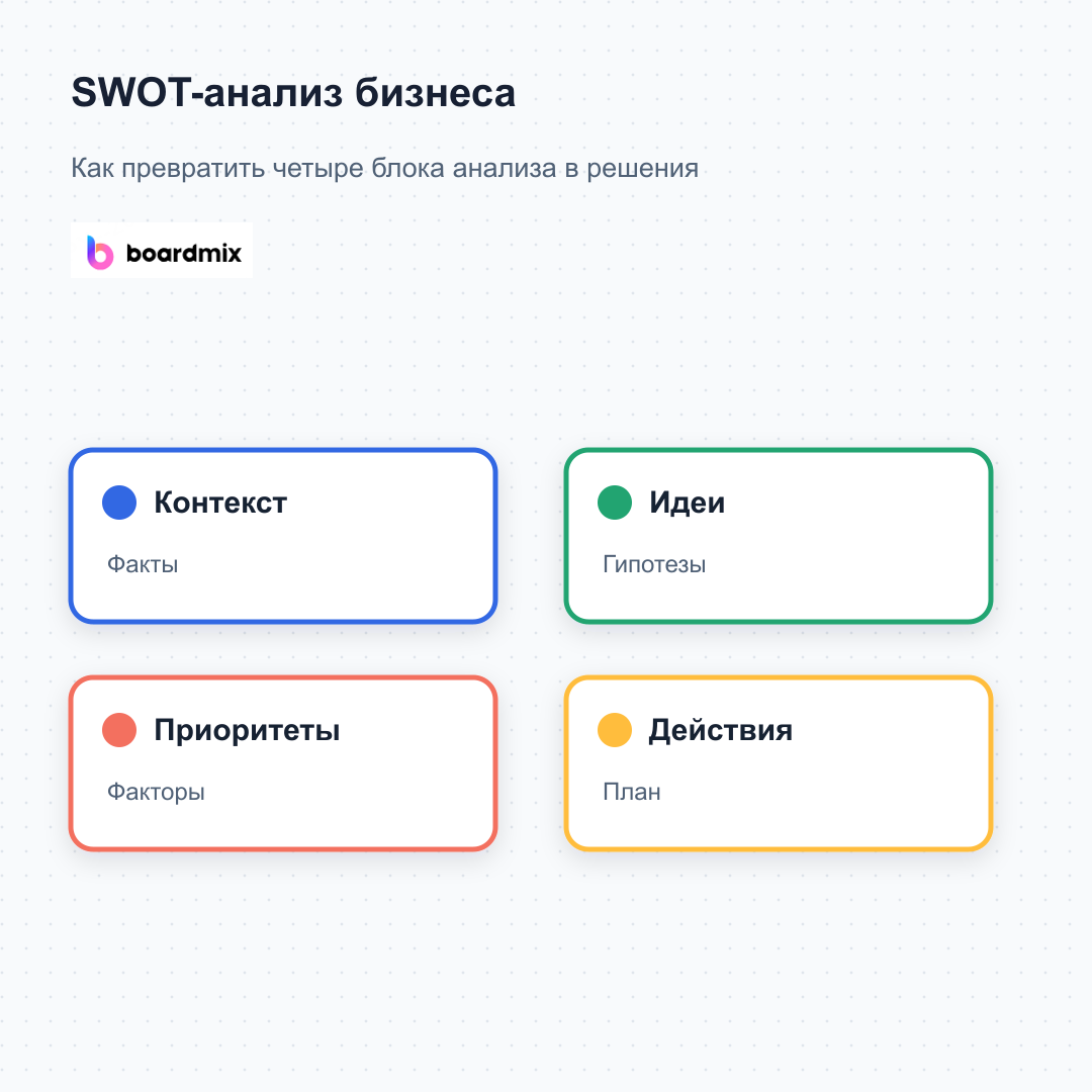 SWOT-анализ бизнеса: пример матрицы и план действий