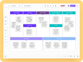 Environmental Company Business Model Canvas