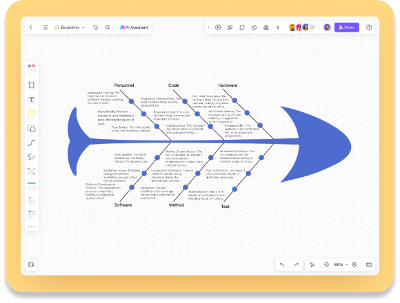Software Crash Root Cause Analysis Fishbone Diagram