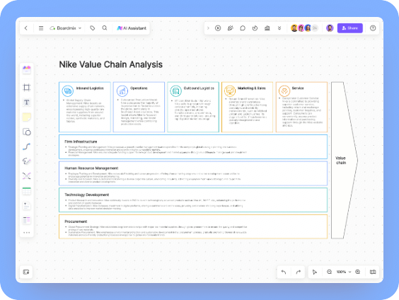 Nike Value Chain Analysis