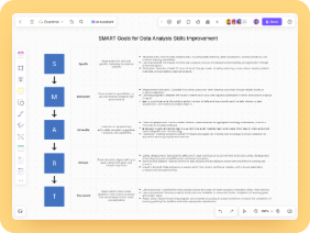 SMART Goals for Skills Improvement