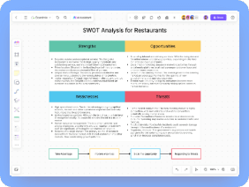 SWOT Analysis for Restaurants