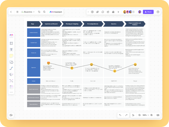 User Journey Map for Home Renovation Planning App